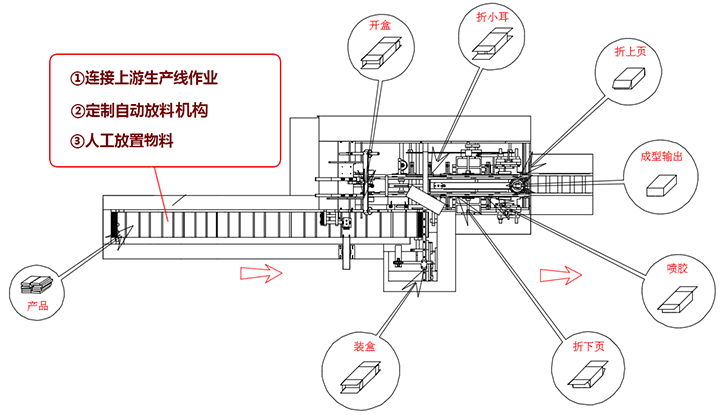 裝盒機圖紙